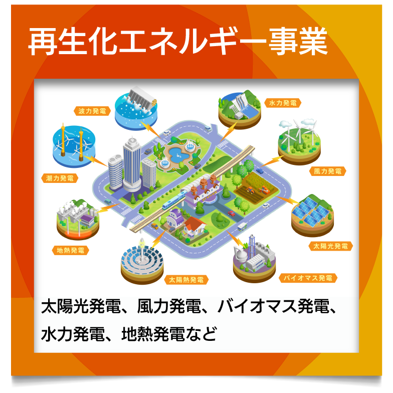 株式会社リンクジョイン 再生化エネルギー事業