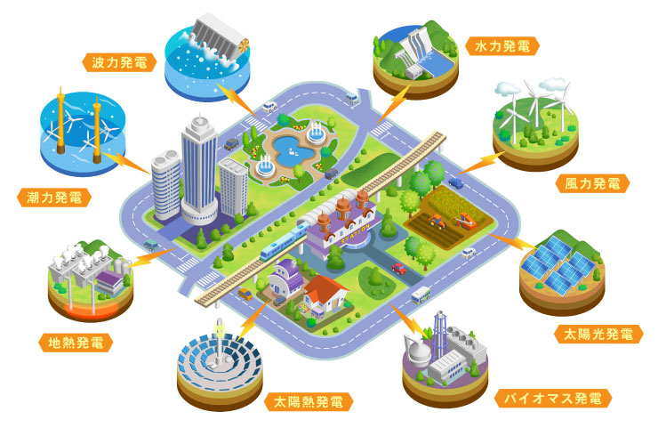 株式会社リンクジョイン 再生化エネルギー事業