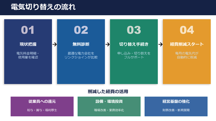 株式会社リンクジョイン