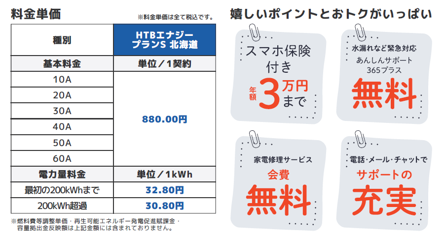 料金単価